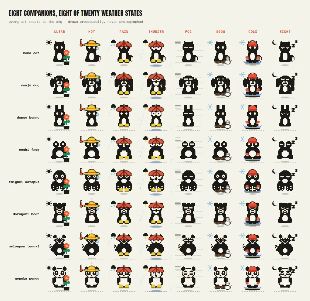 A grid of all eight companions — cat, dog, bunny, frog, octopus, bear, tanuki and panda — each shown in eight weather states: clear, hot, rain, thunder, fog, snow, cold and night.